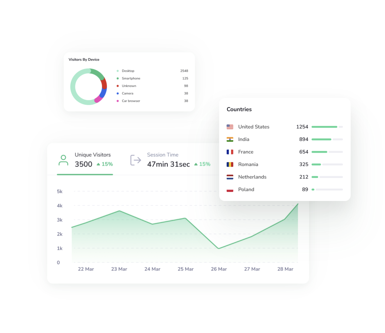 Monitoring Tools